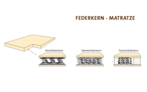 Federkernmatratze