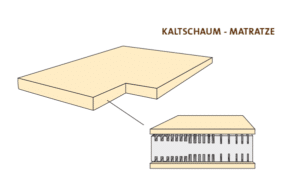 Kaltschaummatratze