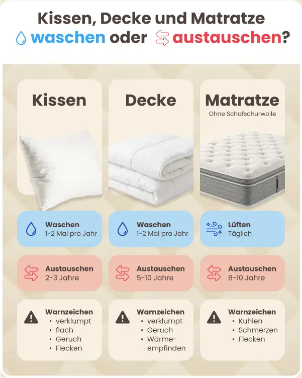 Kissen, Decke und Matratze waschen oder austauschen